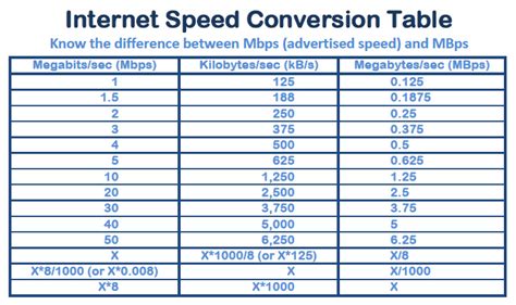 How Fast Is 18 Mbps Internet Speed & What Is It .